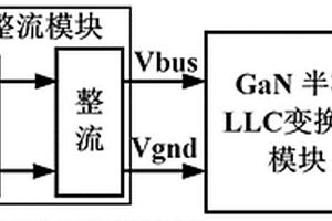 新能源汽車用大功率GaN半橋LLC充電模塊