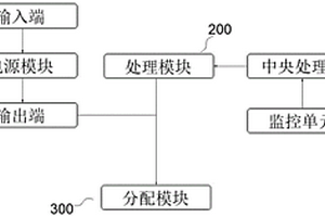 新能源電力管理系統(tǒng)