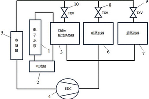 基于電子水泵控制空調(diào)制冷劑流量分配方法和新能源汽車