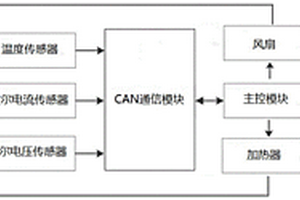 基于新能源汽車電池管理系統(tǒng)的溫度檢測(cè)方法