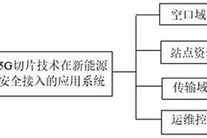 5G切片技術(shù)在新能源電站安全接入的應(yīng)用系統(tǒng)及方法