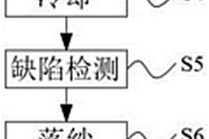 新能源汽車制動(dòng)卡鉗的自動(dòng)化加工工藝