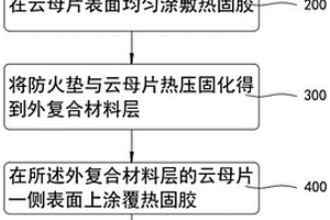 新能源汽車電芯用防火隔熱材料的制備方法