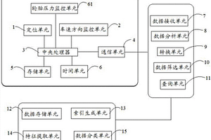 基于智能終端的新能源汽車監(jiān)控系統(tǒng)及方法