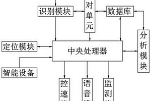 新能源汽車用安全監(jiān)控系統(tǒng)