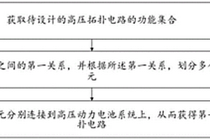 新能源汽車高壓拓撲電路的設(shè)計方法、裝置以及電路