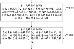 新能源汽車高壓接觸器安全檢測方法和檢測系統(tǒng)