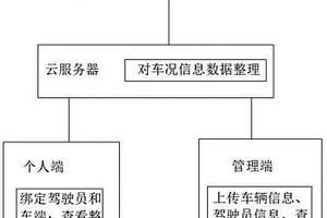 新能源汽車車隊的管理系統(tǒng)及方法