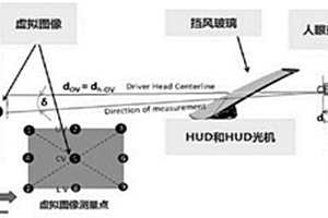 新能源汽車的風(fēng)擋式HUD投影質(zhì)量的檢測方法