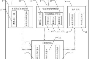 基于機(jī)器視覺定位引導(dǎo)新能源汽車智能換電系統(tǒng)