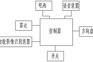 新能源汽車防越線裝置