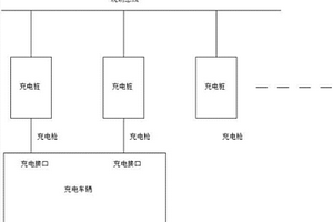 基于自組網(wǎng)及堆疊技術(shù)的新能源汽車充電系統(tǒng)及充電方法