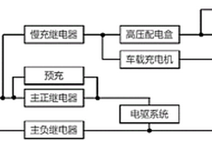 新能源電動汽車高壓控制系統(tǒng)