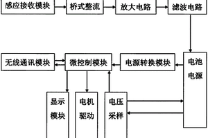 基于無線充電的新能源控制器