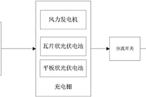 新能源電動(dòng)車充電站