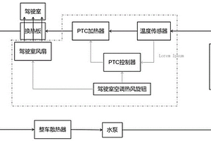 新能源汽車串聯(lián)熱回收裝置