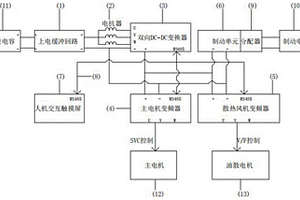 新能源齒軌車變頻驅動系統(tǒng)及其設計方法