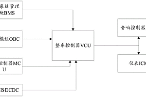 新能源汽車健康狀態(tài)監(jiān)測系統(tǒng)