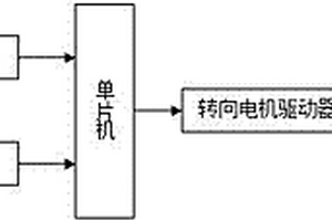 新能源電動客車隨速轉(zhuǎn)向控制系統(tǒng)