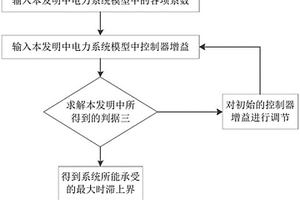 新能源電力系統(tǒng)時滯依賴穩(wěn)定性的判定方法