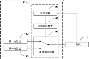 電池組系統(tǒng)和新能源汽車