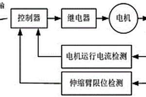 應用于新能源載重車支撐臂的無線控制裝置