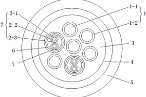 新能源汽車用電力及信號傳輸電纜