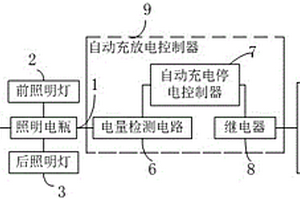 新能源四輪車的照明系統(tǒng)