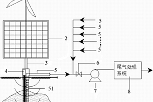 新能源驅(qū)動(dòng)仿生植物系統(tǒng)