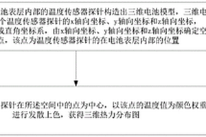 基于新能源汽車電池?zé)崃D分布的設(shè)計(jì)方法