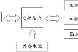 新能源電動客車分體式空調系統(tǒng)