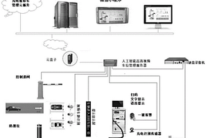 新能源汽車充電泊位智能管控系統(tǒng)及方法