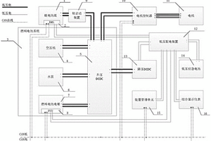 適用于新能源飛機(jī)的電推進(jìn)電氣系統(tǒng)