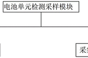 用于新能源車電池包內(nèi)對(duì)電池單元檢測(cè)采樣通訊系統(tǒng)