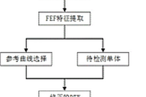 新能源汽車動(dòng)力電池組故障診斷方法及系統(tǒng)