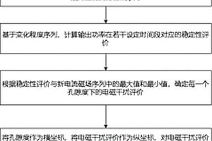 新能源汽車高壓屏蔽電纜的計(jì)算機(jī)輔助設(shè)計(jì)方法