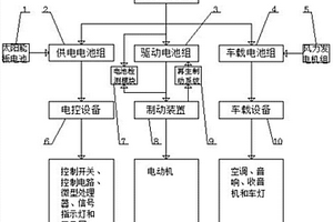 新能源汽車電量自動(dòng)檢測(cè)且自帶節(jié)能功效的裝置