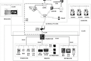 新能源汽車充換電站數(shù)據(jù)采集及智能云監(jiān)控系統(tǒng)