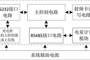 新能源電動汽車充電樁充電費(fèi)用非接觸式刷卡結(jié)算裝置