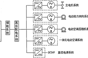 新能源車(chē)用的電驅(qū)動(dòng)系統(tǒng)