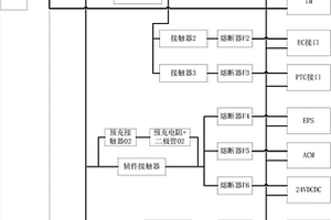 新能源汽車高壓配電系統(tǒng)