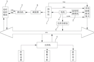 新能源汽車電機性能測試分析系統(tǒng)