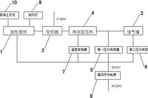 測試新能源車輛空壓機的試驗臺