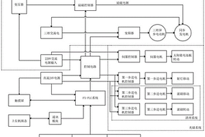 教學科研用新能源微電網控制裝置