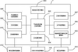 新能源汽車整車下線檢測設(shè)備