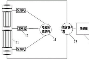 新能源多動力智能組合系統(tǒng)無油車