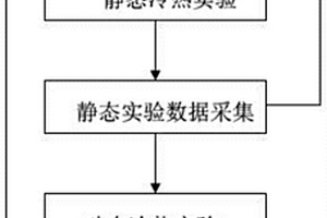 新能源汽車整車高低溫試驗方法