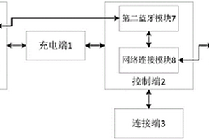 用于新能源汽車的智能充電包及充電方法