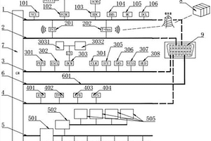 新能源汽車用通訊網(wǎng)絡(luò)結(jié)構(gòu)
