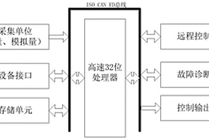 用于礦用新能源運(yùn)輸車輛的通用ECU控制系統(tǒng)及方法